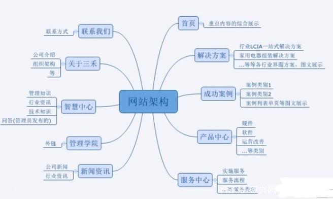 什么程序做网站容易优化_什么程序做网站容易优化好。 什么程序做网站容易优化_什么程序做网站容易优化好。 神马SEO