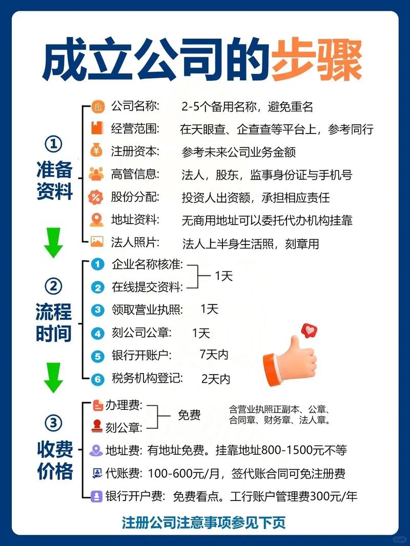 上海公司注册推广_上海公司注册优惠政策。 上海公司注册推广_上海公司注册优惠政策。 网站建设公司
