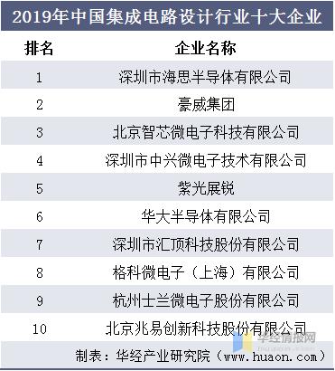 设计公司行业归属_设计公司属于什么企业类型。 设计公司行业归属_设计公司属于什么企业类型。 网站建设公司