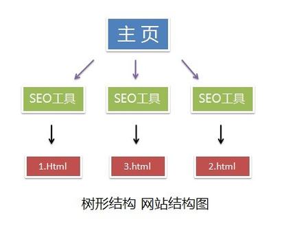 网站目录优化要注意什么_优化网站目录结构主要从三个方面进行。 搜狗SEO 网站目录优化要注意什么_优化网站目录结构主要从三个方面进行。 网站目录优化要注意什么_优化网站目录结构主要从三个方面进行。 搜狗SEO