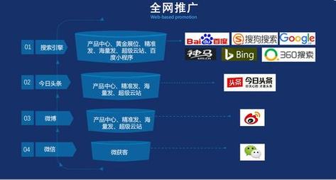 网站优化简称是什么_网站优化简称是什么意思。 网站优化简称是什么_网站优化简称是什么意思。 神马SEO