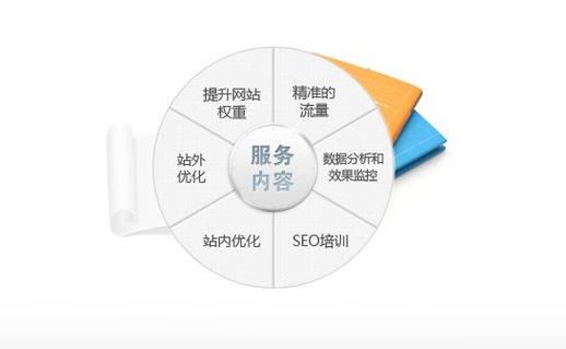 优化网站都做什么工作_网站优化需要做哪些工作。 优化网站都做什么工作_网站优化需要做哪些工作。 神马SEO