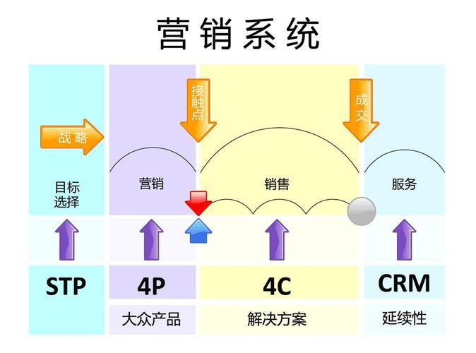 网站优化全过程是什么_网站优化全过程是什么意思。 网站优化全过程是什么_网站优化全过程是什么意思。 SEO关键词