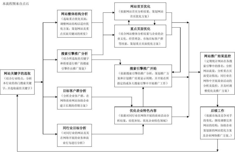 网站推广优化流程是什么_网站推广优化流程是什么意思。 网站推广优化流程是什么_网站推广优化流程是什么意思。 神马SEO
