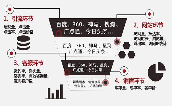 河源专业网站优化是什么的简单介绍 必应SEO 河源专业网站优化是什么的简单介绍 河源专业网站优化是什么的简单介绍 必应SEO