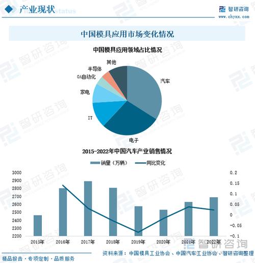 外贸模具关键词_外贸模具行业发展前景。 SEO关键词 外贸模具关键词_外贸模具行业发展前景。 外贸模具关键词_外贸模具行业发展前景。 SEO关键词