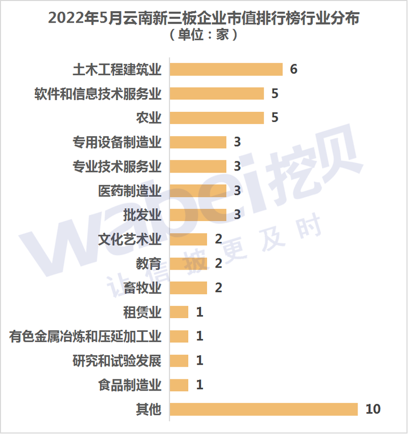 云南软件公司排名_云南软件科技有限公司。 云南软件公司排名_云南软件科技有限公司。 网站建设公司