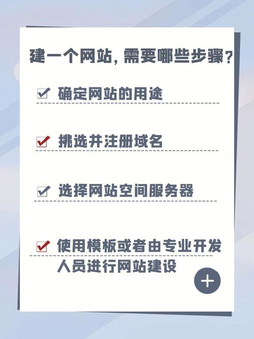 怎么建立公司网站费用_建一个公司网站流程步骤。 怎么建立公司网站费用_建一个公司网站流程步骤。 网站建设公司