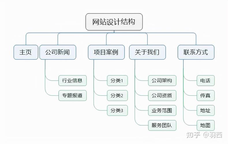 网站结构化优化是什么_网站结构化优化是什么意思。 网站结构化优化是什么_网站结构化优化是什么意思。 SEO关键词
