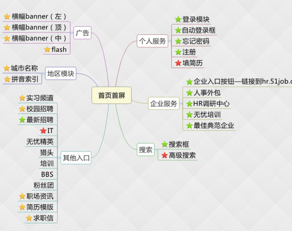 为什么要优化网站地图_为什么要进行网站规划?直接开发不行吗?。 为什么要优化网站地图_为什么要进行网站规划?直接开发不行吗?。 搜狗SEO