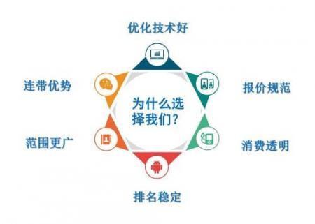百度网站优化策略是什么_百度网站优化策略是什么意思。 百度网站优化策略是什么_百度网站优化策略是什么意思。 神马SEO