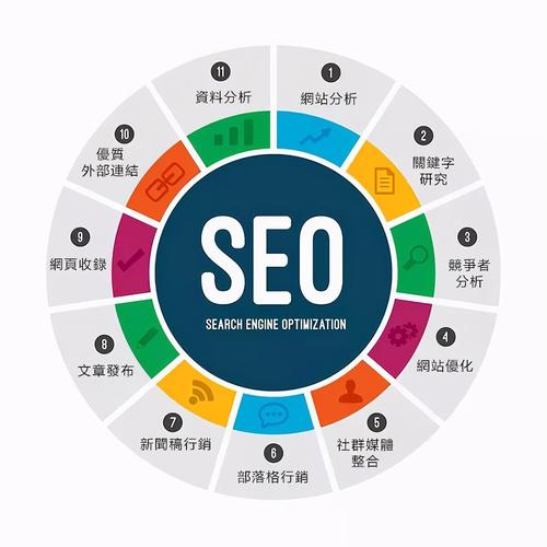 营销网站优化模式是什么_营销网站优化模式是什么意思。 营销网站优化模式是什么_营销网站优化模式是什么意思。 必应SEO