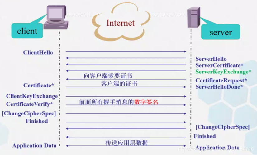ssl认证公司安全_ssl证书安全认证的原理。 ssl认证公司安全_ssl证书安全认证的原理。 网站建设公司