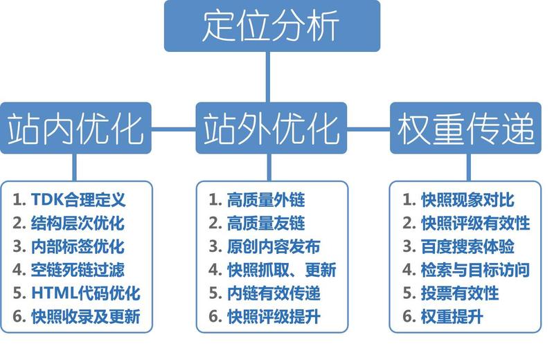 网站内链优化有什么作用_网站内链优化有什么作用呢。 网站内链优化有什么作用_网站内链优化有什么作用呢。 必应SEO
