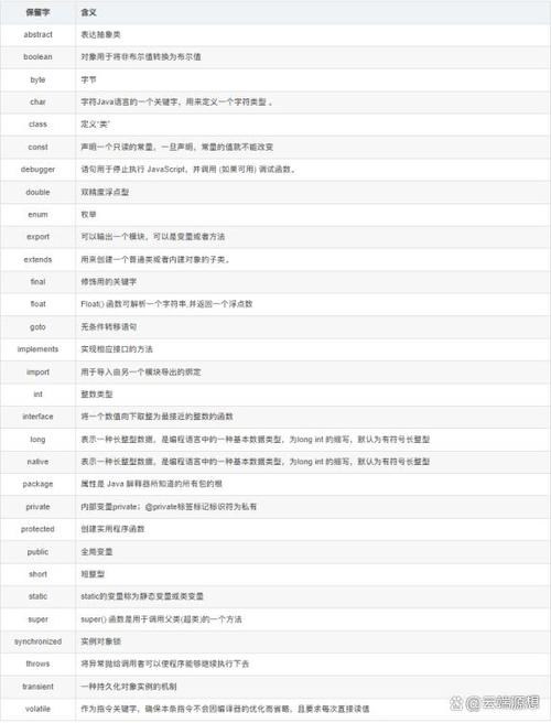 javascript关键词_javascript关键词汇总解析。 SEO关键词 javascript关键词_javascript关键词汇总解析。 javascript关键词_javascript关键词汇总解析。 SEO关键词