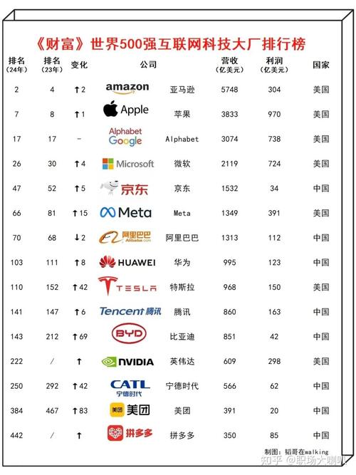 网络行业公司排名_网络行业公司排名榜。 网站建设公司 网络行业公司排名_网络行业公司排名榜。 网络行业公司排名_网络行业公司排名榜。 网站建设公司