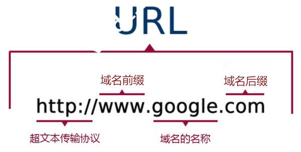 url出现关键词_关键词url主域名与注册网址不一致。 SEO关键词 url出现关键词_关键词url主域名与注册网址不一致。 url出现关键词_关键词url主域名与注册网址不一致。 SEO关键词