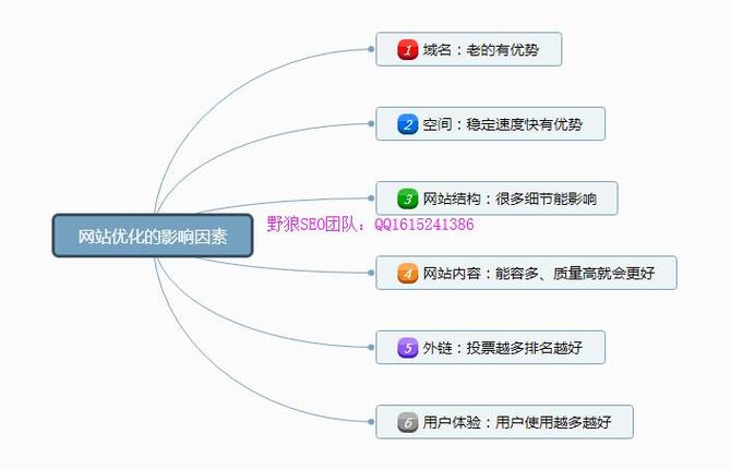 优化对网站有什么好处_优化对网站有什么好处和坏处。 SEO关键词 优化对网站有什么好处_优化对网站有什么好处和坏处。 优化对网站有什么好处_优化对网站有什么好处和坏处。 SEO关键词