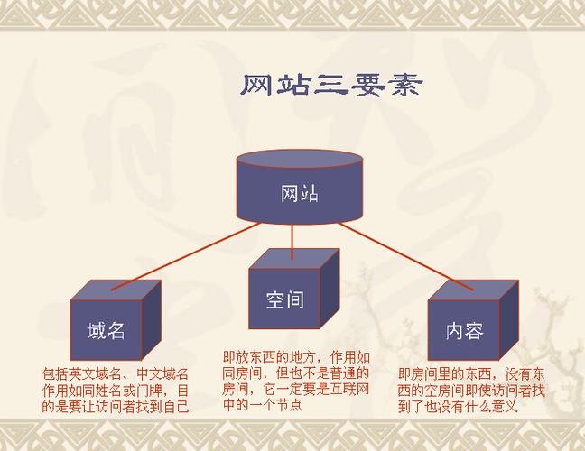 网站优化三要素是指什么_网站优化三要素是指什么意思。 百度SEO 网站优化三要素是指什么_网站优化三要素是指什么意思。 网站优化三要素是指什么_网站优化三要素是指什么意思。 百度SEO