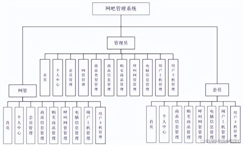 网络公司管理系统_管理网络公司的机构。 网站建设公司 网络公司管理系统_管理网络公司的机构。 网络公司管理系统_管理网络公司的机构。 网站建设公司