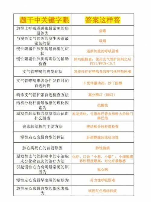 关键词怎么选用_关键词的选择方法及注意事项。 关键词怎么选用_关键词的选择方法及注意事项。 SEO关键词