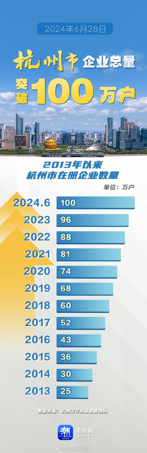 杭州企业网站建设公司_杭州企业网站制作哪家好。 杭州企业网站建设公司_杭州企业网站制作哪家好。 网站建设公司