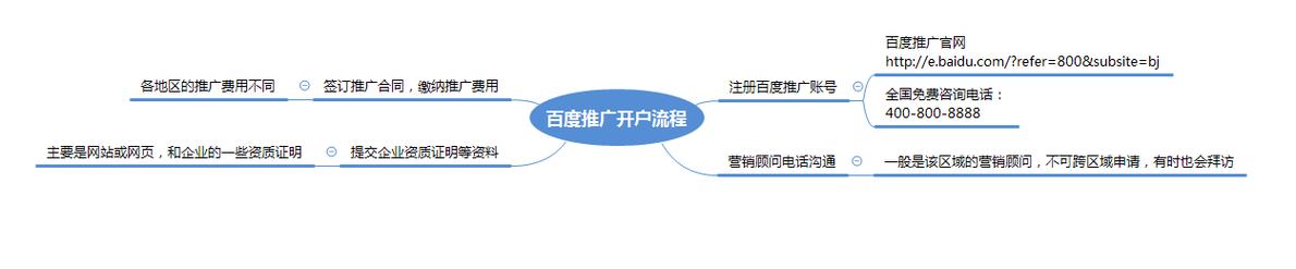 公司如何做百度推广_企业在百度推广的流程。 网站建设公司 公司如何做百度推广_企业在百度推广的流程。 公司如何做百度推广_企业在百度推广的流程。 网站建设公司