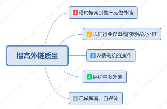 网站外链优化是什么意思_seo教程外链优化方法和原理介绍。 网站外链优化是什么意思_seo教程外链优化方法和原理介绍。 百度SEO