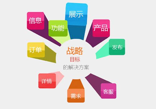江门企业网站优化是什么的简单介绍 必应SEO 江门企业网站优化是什么的简单介绍 江门企业网站优化是什么的简单介绍 必应SEO