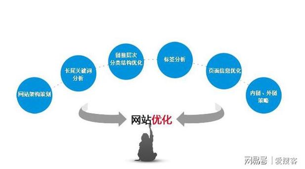 网站过度优化什么意思_frontpage网页过渡效果。 搜狗SEO 网站过度优化什么意思_frontpage网页过渡效果。 网站过度优化什么意思_frontpage网页过渡效果。 搜狗SEO