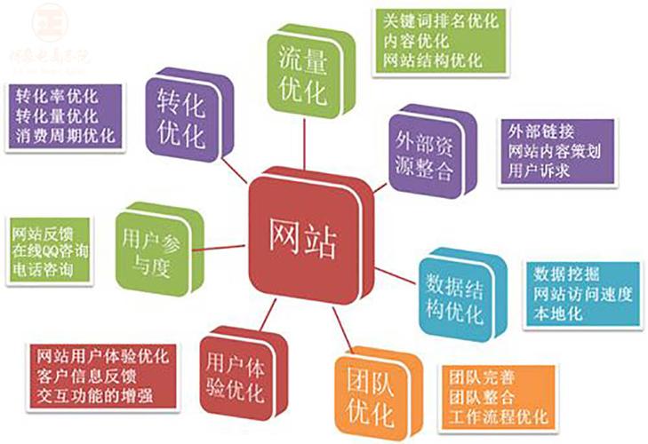 什么叫网站优化运营工作_网站运营前的优化工作有哪些。 网站建设公司 什么叫网站优化运营工作_网站运营前的优化工作有哪些。 什么叫网站优化运营工作_网站运营前的优化工作有哪些。 网站建设公司