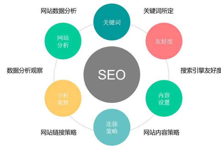 如何关键词优化_关键词优化包含哪几个具体步骤。 如何关键词优化_关键词优化包含哪几个具体步骤。 SEO关键词
