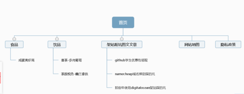 网站地图优化是什么_网站地图优化是什么工作。 网站建设公司 网站地图优化是什么_网站地图优化是什么工作。 网站地图优化是什么_网站地图优化是什么工作。 网站建设公司