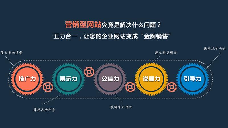 吉安网络推广公司的简单介绍 吉安网络推广公司的简单介绍 网站建设公司