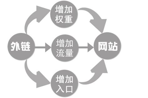 什么是网站外链优化_seo教程外链优化方法和原理介绍。 神马SEO 什么是网站外链优化_seo教程外链优化方法和原理介绍。 什么是网站外链优化_seo教程外链优化方法和原理介绍。 神马SEO