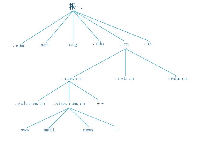 网站域名优化要求是什么_网站域名优化要求是什么样的。 百度SEO 网站域名优化要求是什么_网站域名优化要求是什么样的。 网站域名优化要求是什么_网站域名优化要求是什么样的。 百度SEO
