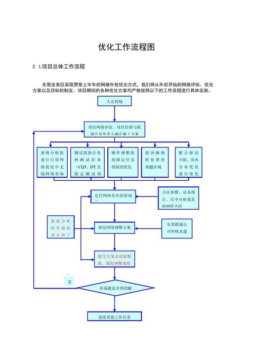 网站优化建模流程是什么_网站优化建模流程是什么样的。 百度SEO 网站优化建模流程是什么_网站优化建模流程是什么样的。 网站优化建模流程是什么_网站优化建模流程是什么样的。 百度SEO