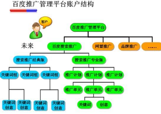 百度关键词推广方案_百度关键词推广方案设计。 百度关键词推广方案_百度关键词推广方案设计。 SEO关键词