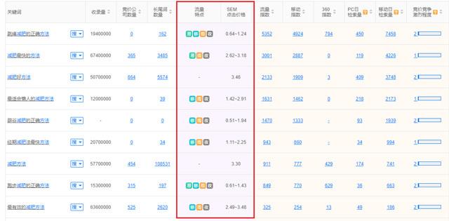 seo关键词占比_seo关键字收费标准。 seo关键词占比_seo关键字收费标准。 SEO关键词