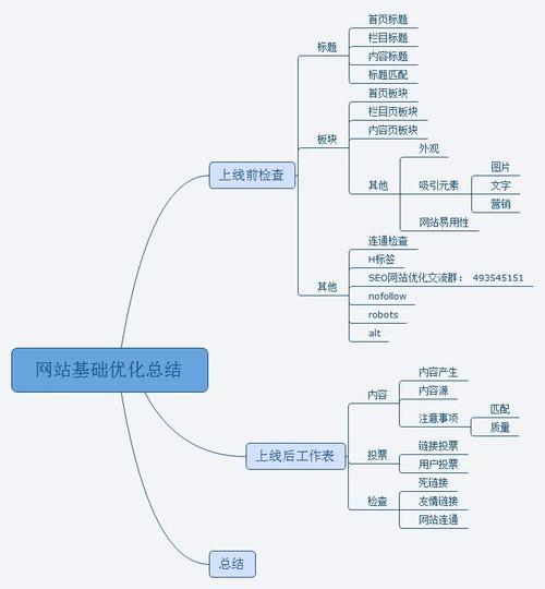 网站优化为什么要做地图_为什么要进行网站规划?直接开发不行吗?。 神马SEO 网站优化为什么要做地图_为什么要进行网站规划?直接开发不行吗?。 网站优化为什么要做地图_为什么要进行网站规划?直接开发不行吗?。 神马SEO