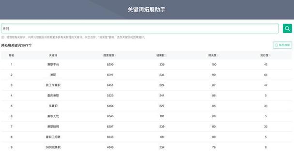 移动端关键词排名优化_移动端关键词排名工具。 移动端关键词排名优化_移动端关键词排名工具。 SEO关键词
