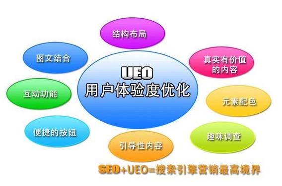 什么是网站用户体验优化_什么是网站用户体验优化服务。 SEO关键词 什么是网站用户体验优化_什么是网站用户体验优化服务。 什么是网站用户体验优化_什么是网站用户体验优化服务。 SEO关键词