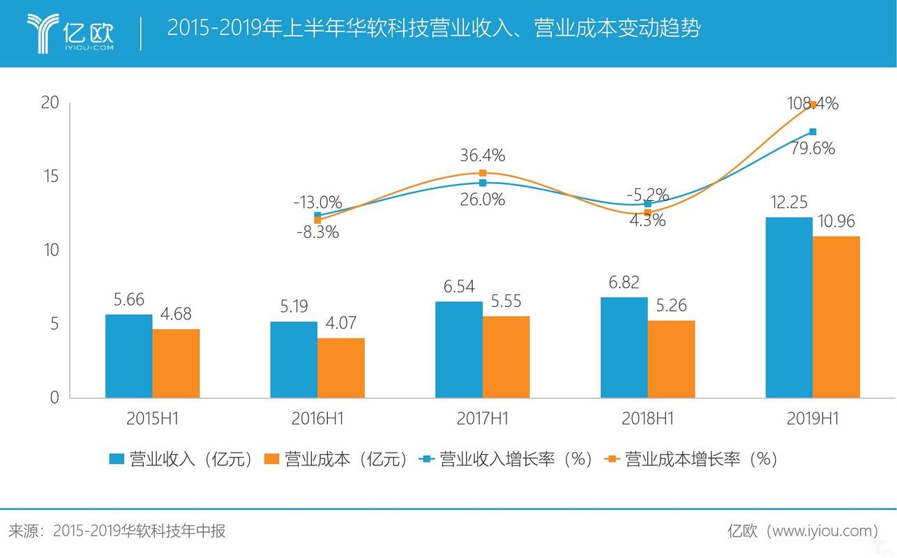 科技公司的制作费_科技公司成本怎么做分录。 科技公司的制作费_科技公司成本怎么做分录。 网站建设公司