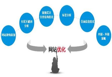 网站优化是什么职业要求_网站优化的主要工作是什么。 网站优化是什么职业要求_网站优化的主要工作是什么。 百度SEO