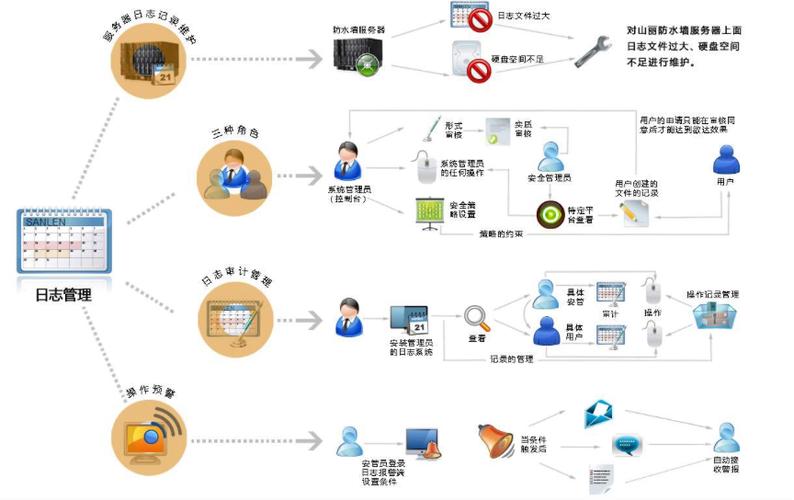 公司网络使用管理_公司的网络管理是做些什么。 网站建设公司 公司网络使用管理_公司的网络管理是做些什么。 公司网络使用管理_公司的网络管理是做些什么。 网站建设公司