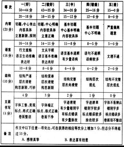 关键词难度评判标准_关键词难度评判标准有哪些。 关键词难度评判标准_关键词难度评判标准有哪些。 SEO关键词