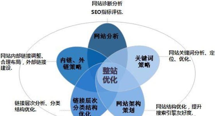 网站的优化分为什么_网站的优化分为什么两种类型。 百度SEO 网站的优化分为什么_网站的优化分为什么两种类型。 网站的优化分为什么_网站的优化分为什么两种类型。 百度SEO