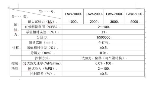 设备关键词排名_设备关键技术指标。 设备关键词排名_设备关键技术指标。 SEO关键词