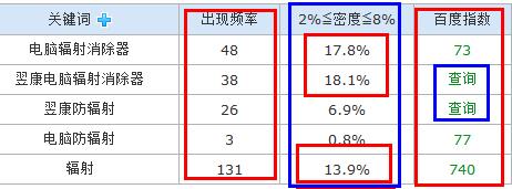 降低关键词密度_关键词密度计算方法。 降低关键词密度_关键词密度计算方法。 SEO关键词