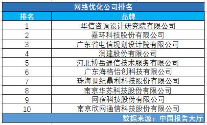 这个成都网络优化公司_成都网络优化公司排行榜。 网站建设公司 这个成都网络优化公司_成都网络优化公司排行榜。 这个成都网络优化公司_成都网络优化公司排行榜。 网站建设公司